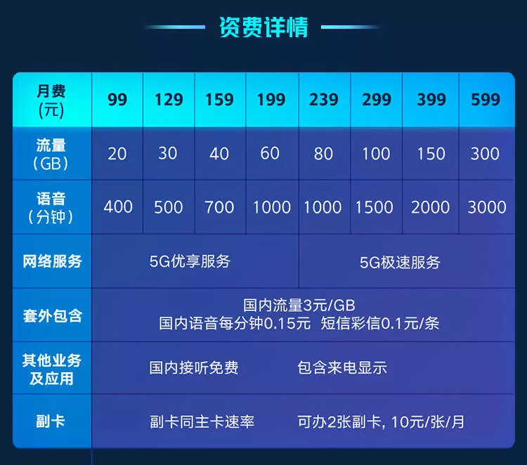 5g畅爽冰激凌-129档 30g流量 500分钟通话